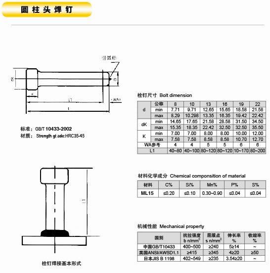 焊接螺釘，儲能螺釘，短周期螺釘，長周期螺釘，焊釘，焊接螺柱，裕豐五金，焊釘廠家，緊固件，焊釘定制