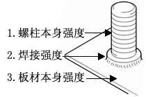 焊接強(qiáng)度考量